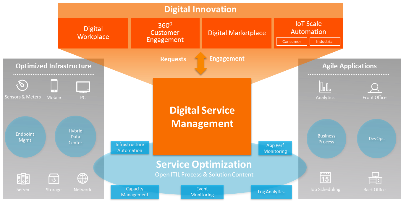 Simple Modern, Customer Service & Information