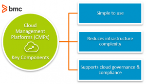 Cloud Management Platforms
