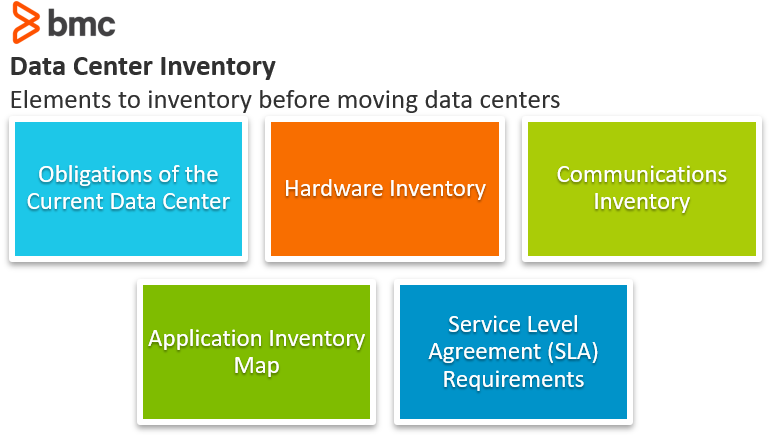 data center inventory