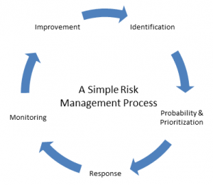 a-simple-it-risk-management-process