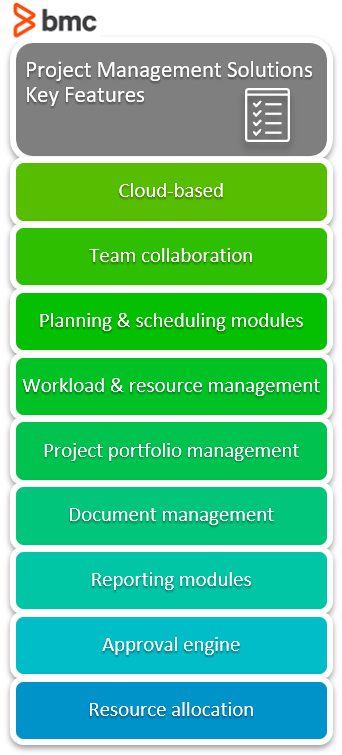 Project Management Solutions Key Features