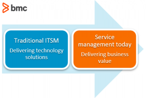 Popular IT Service Management (ITSM) Frameworks – BMC Software | Blogs