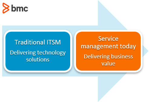 Traditional ITSM vs Service Management Today