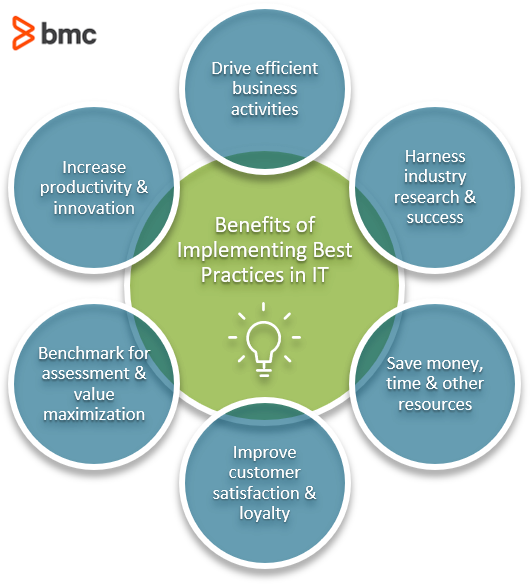 Benefits of Implementing Best Practices in IT