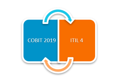 Cobit ITIL