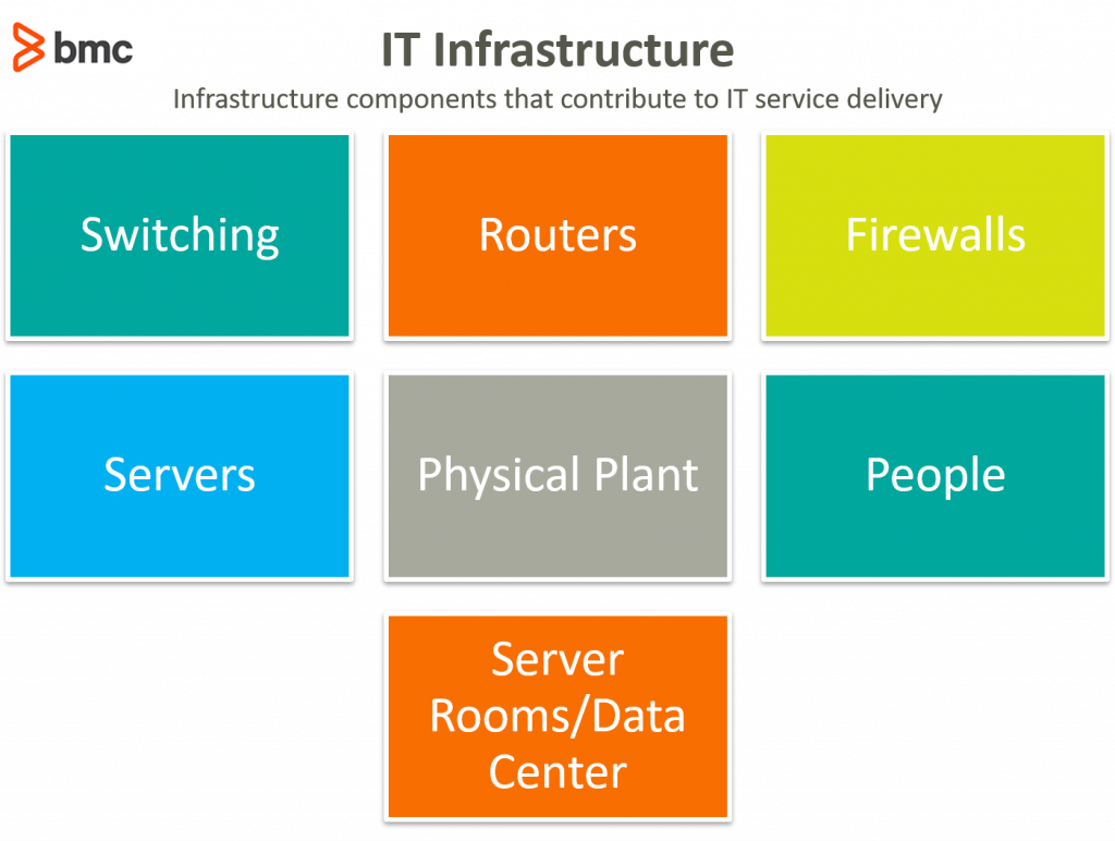 IT Infrastructure & Components: An Introduction – BMC Software | Blogs