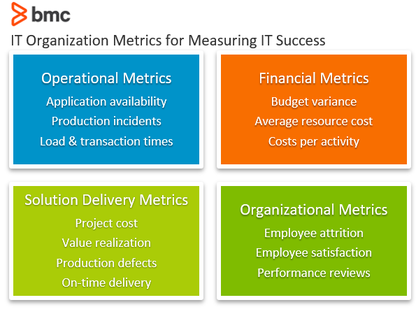 IT organization metrics for measuring IT success