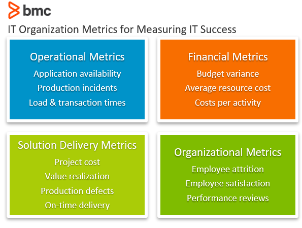 Performance benchmarking services