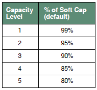 How To Make Automated Capacity Management Really Work For You Bmc Software Blogs