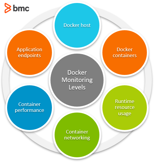 docker-network-monitoring-priezor