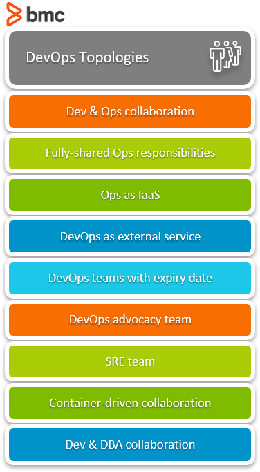 DevOps Topologies