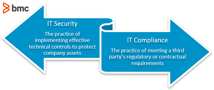 Security and Compliance Guide