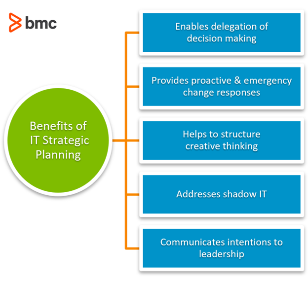 Why Is Strategic Planning Important?