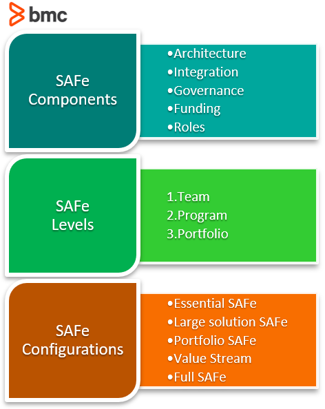 The Scaled Agile Framework (SAFe): What To Know and How To Start – BMC  Software | Blogs