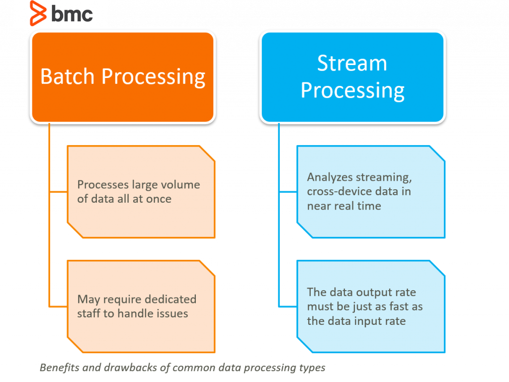 batch processing operating system pdf