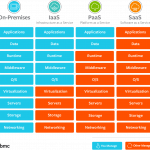 What do you call a software that is privately owned and limited to a specific vendor or computer or device model?