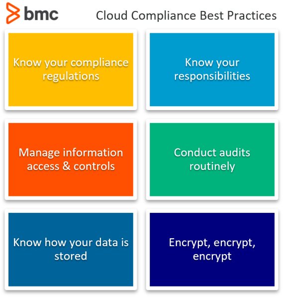 Cloud Compliance Best Practices