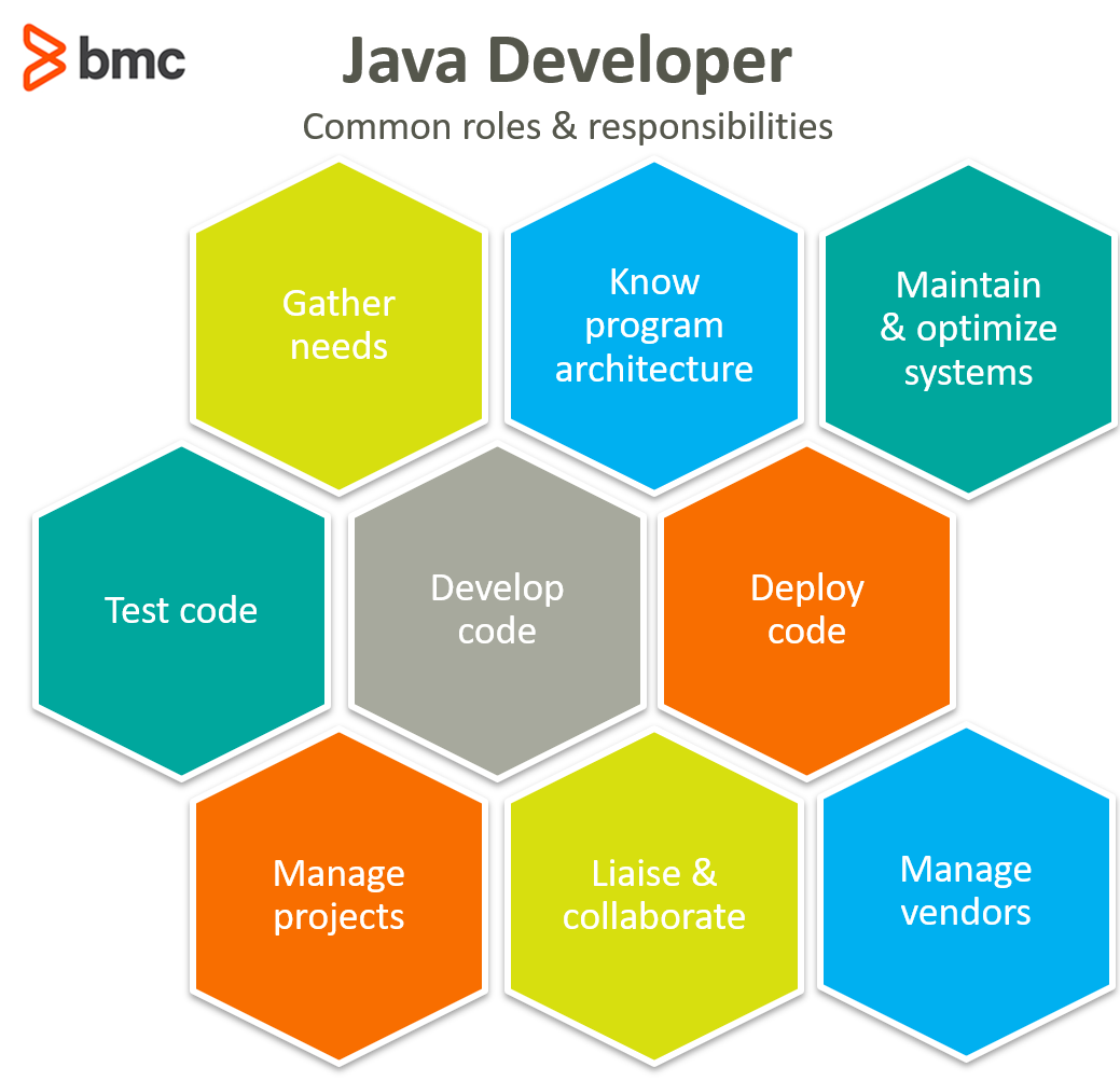 java-developer-roles-responsibilities-bmc-software-blogs