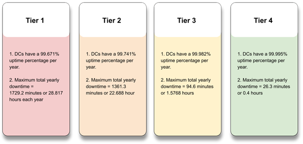 colocation data center business model