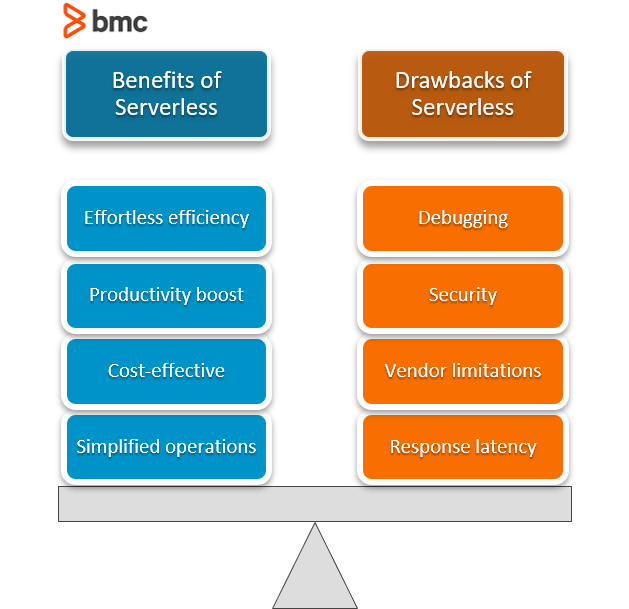 How Benefit Cosmetics Uses Serverless