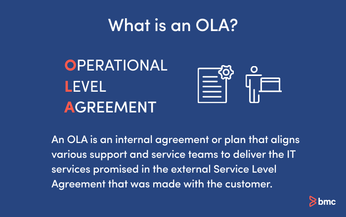 Operational level agreement definition.