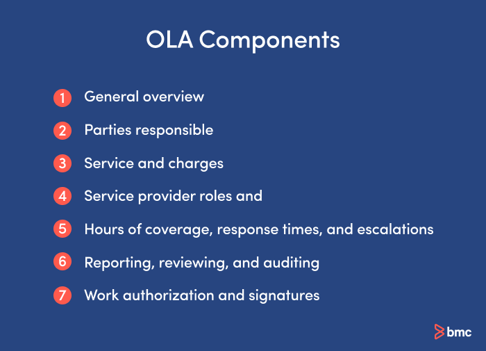 OLA sections to include.