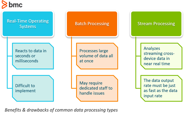 Benefits-and-Drawback-of-Common-Data-Processing-Types