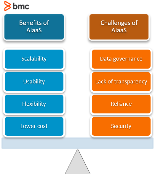 Benefits and drawbacks in AI