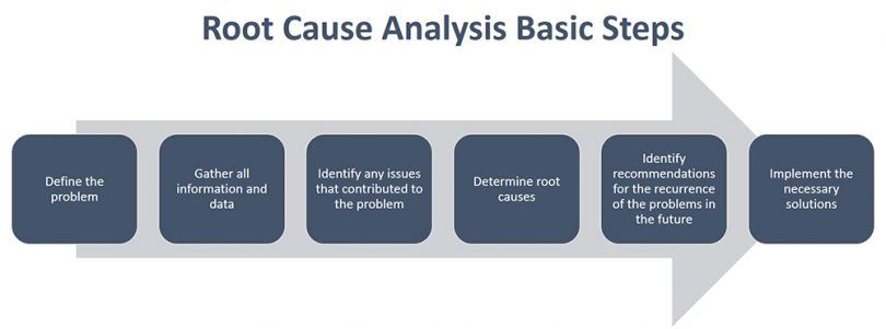 root-cause-analysis – BMC Software | Blogs