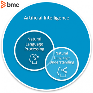 NLP vs NLU: What’s The Difference? – BMC Software | Blogs