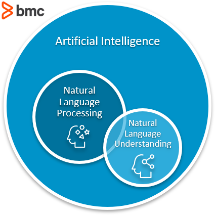 What is the difference between natural language processing (NLP