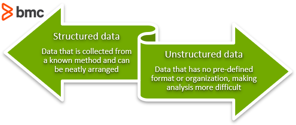 Structured Data