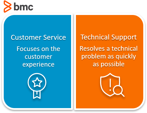customer service and technical support