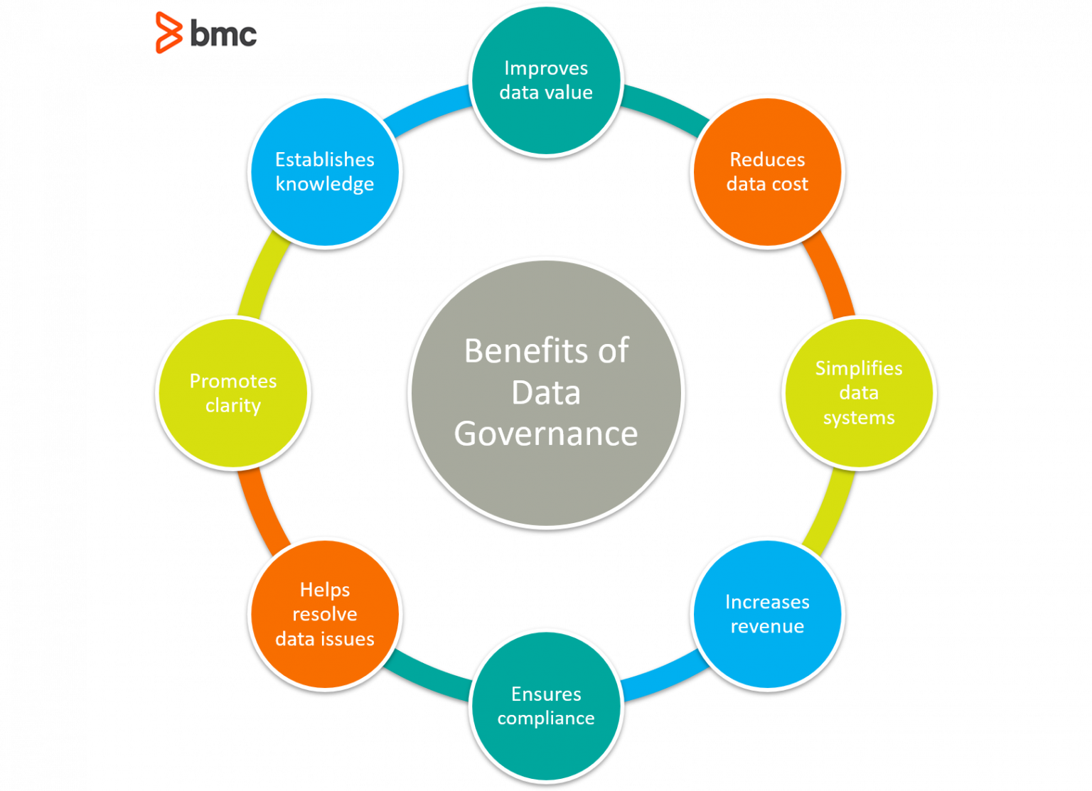 top-7-benefits-of-data-governance-nodegraph-gambaran