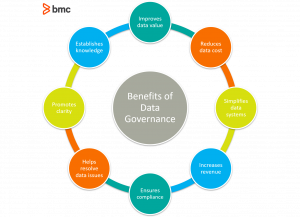 data governance benefits