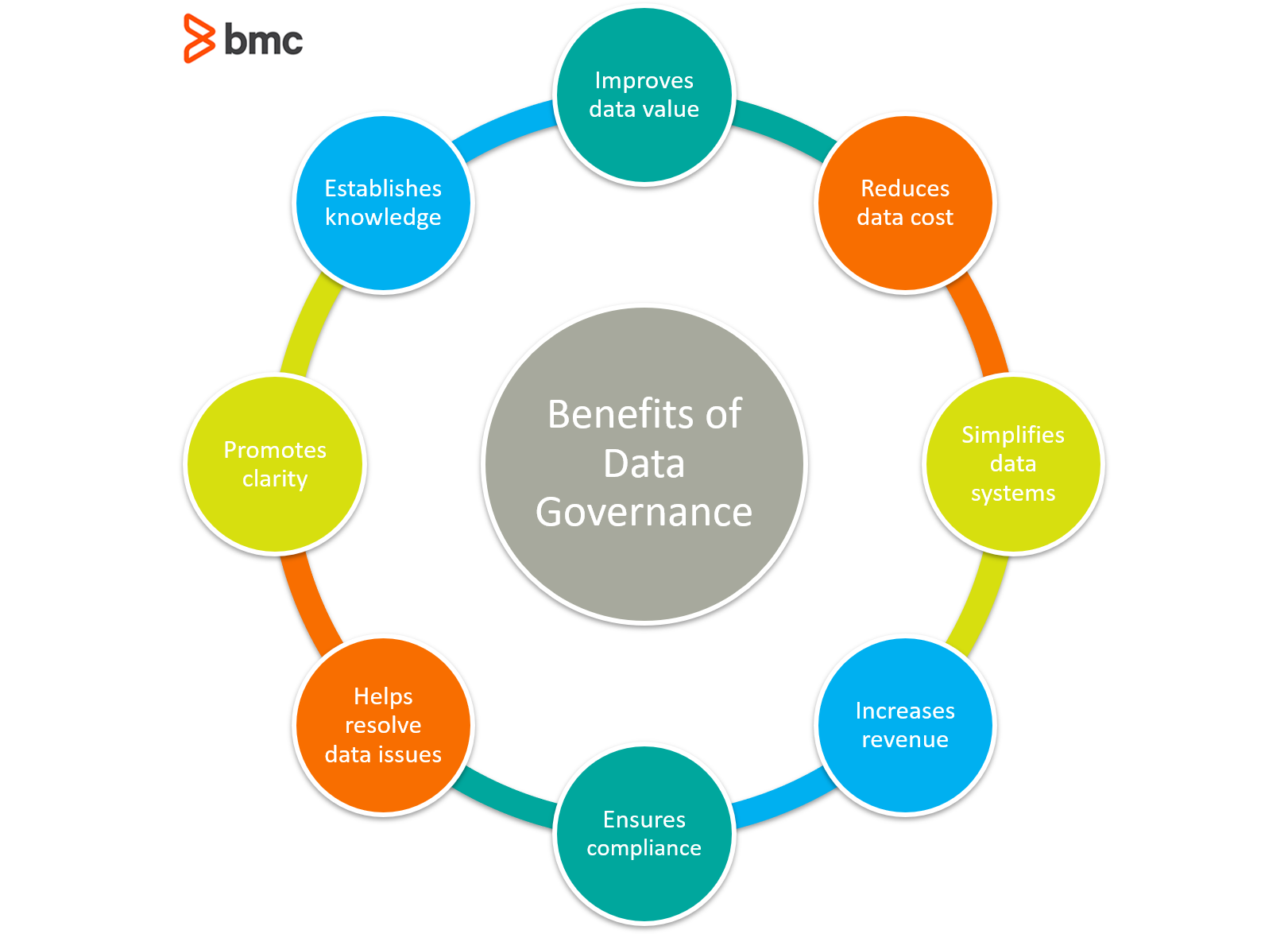 Benefits Of Data Governance