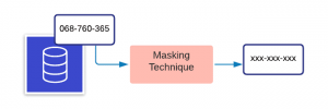 Masking Technique