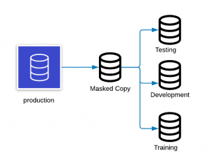 What's Data Masking? Types, Techniques & Best Practices – BMC Software