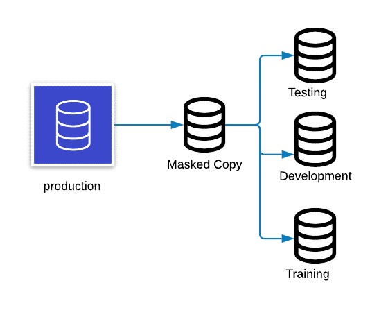 What’s Data Masking? Types, Techniques & Best Practices – BMC Software ...