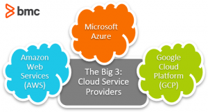 The Big 3: Cloud Service Providers