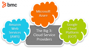 Microsoft Azure Vs AWS vs Google Cloud