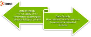 Data integrity vs data quality: What’s the difference? – BMC Software ...