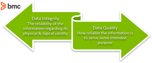 Data Integrity vs Data Quality