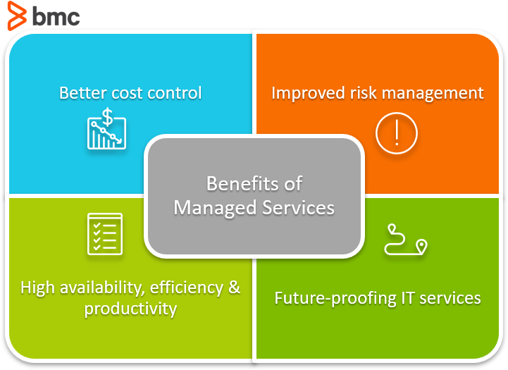 Cx It Services