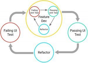 Testing Frameworks: Unit Tests, Functional Tests, TDD & BDD Explained ...