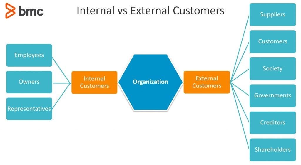 external internal