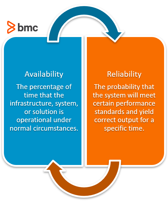 Service Level Objectives (SLOs) Explained – BMC Software