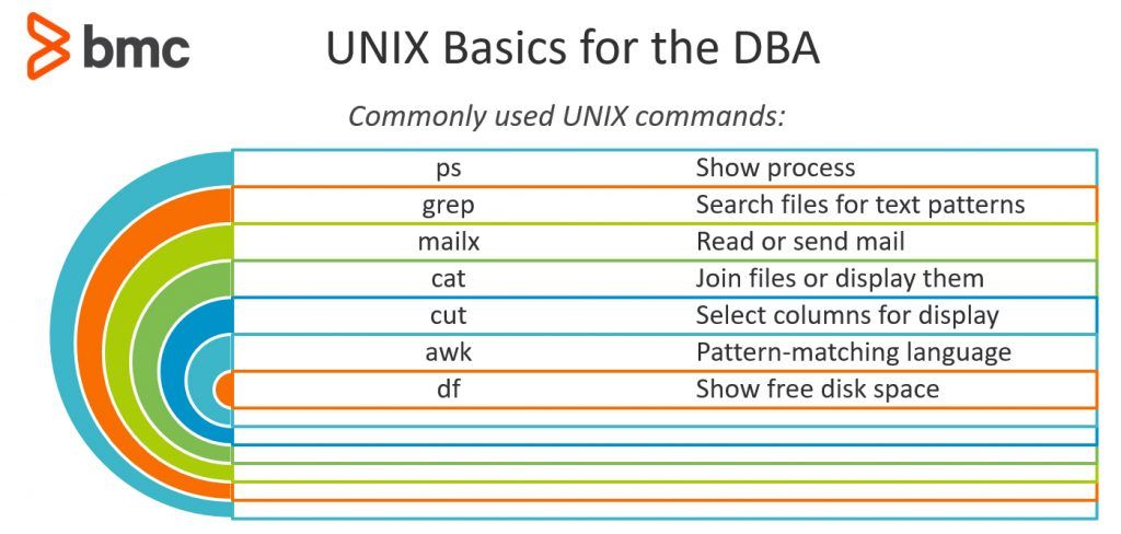 Top Dba Shell Scripts For Monitoring The Database Bmc Software Blogs