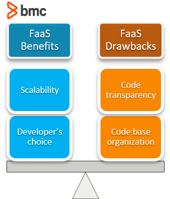 Function as a Service 