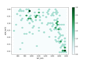 Data Visualization: Getting Started with Examples – BMC Software | Blogs